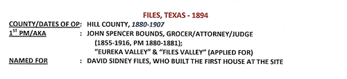 Files, TX Hill County 1894 postmark info