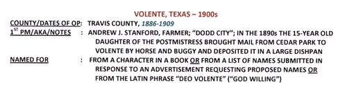 Volente TX Travis County 1900 Postmark