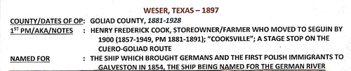 Weser TX Goliad County post office info